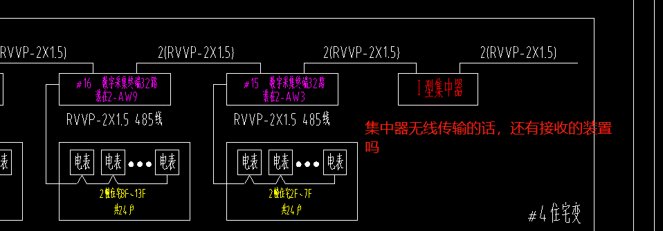 計量
