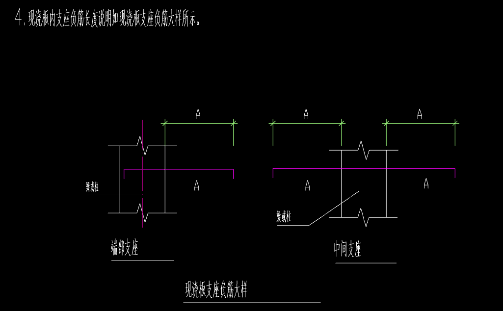 支座負筋