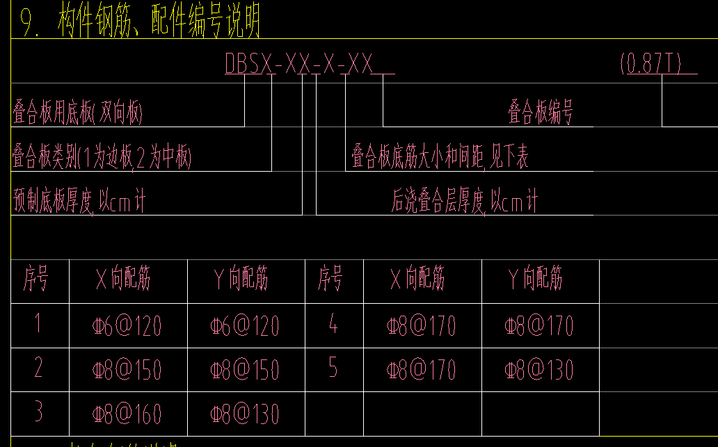 現(xiàn)澆