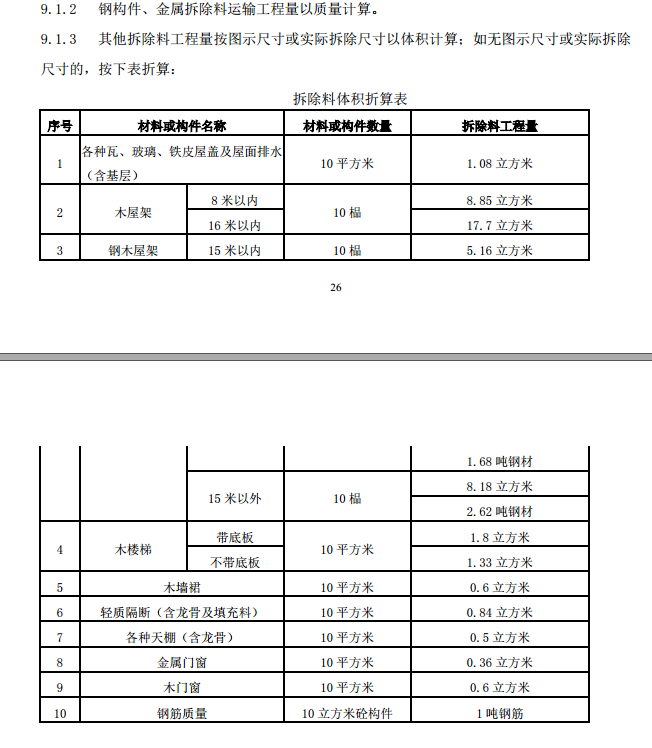 廣東18定額