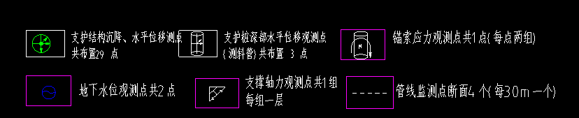 基坑監(jiān)測