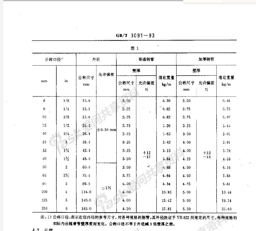 鍍鋅