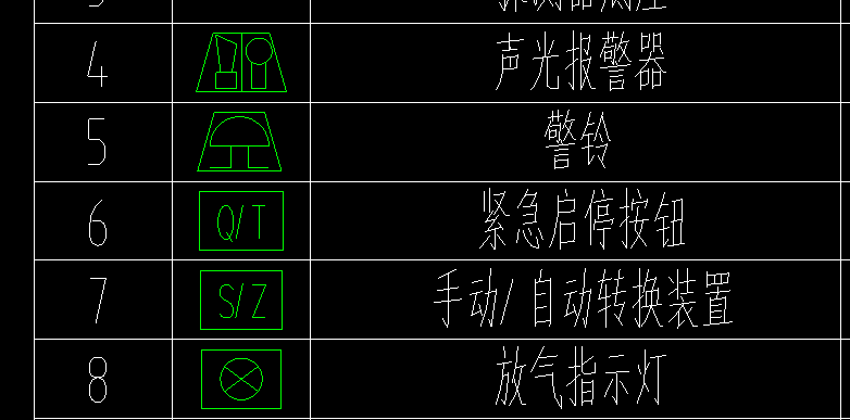 下面这些火灾自动报警系统中的图例都代表什么呀?求大佬解答