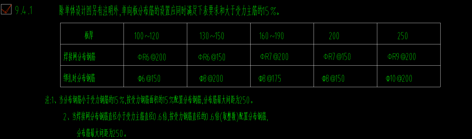 分布筋是什么