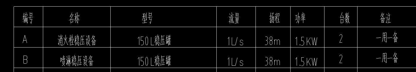 定額