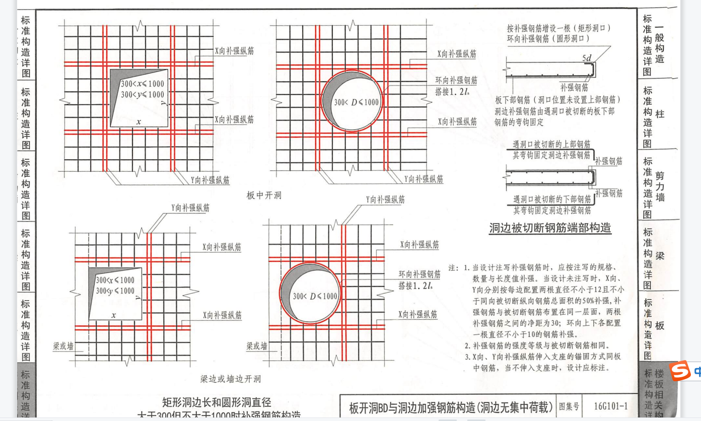 板上孔洞应预留,洞口尺寸>300mm时设洞边加筋.什么意思?