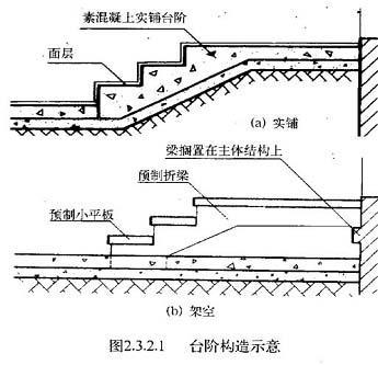 混凝土台阶计算问问题