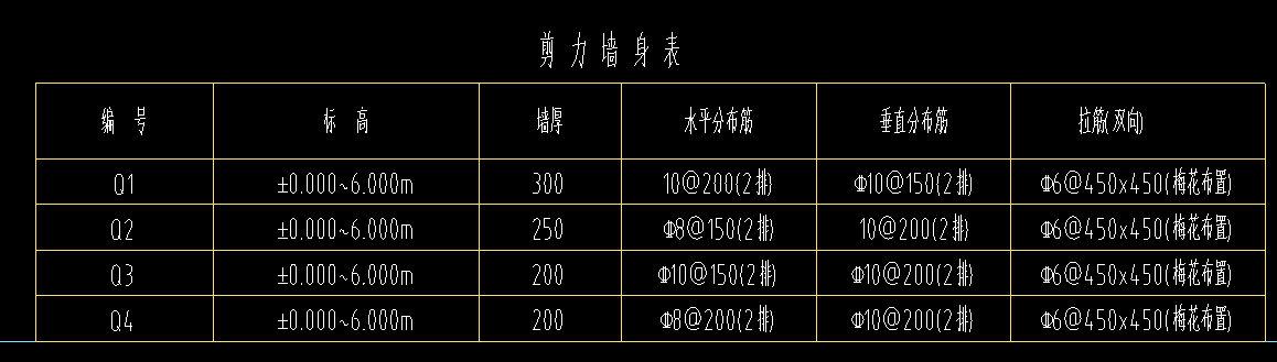算量