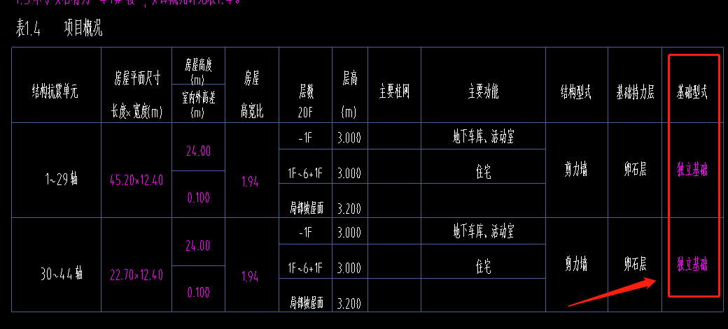 筏板基礎