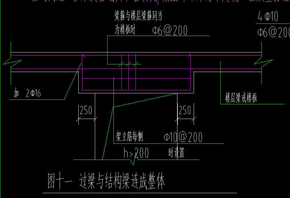 配筋信息