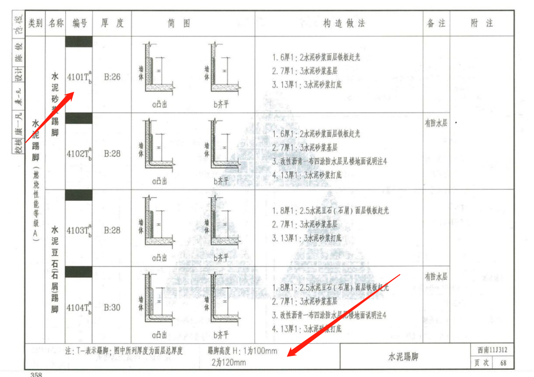 关于水泥砂浆踢脚图集解读帮忙看看谢谢前辈们