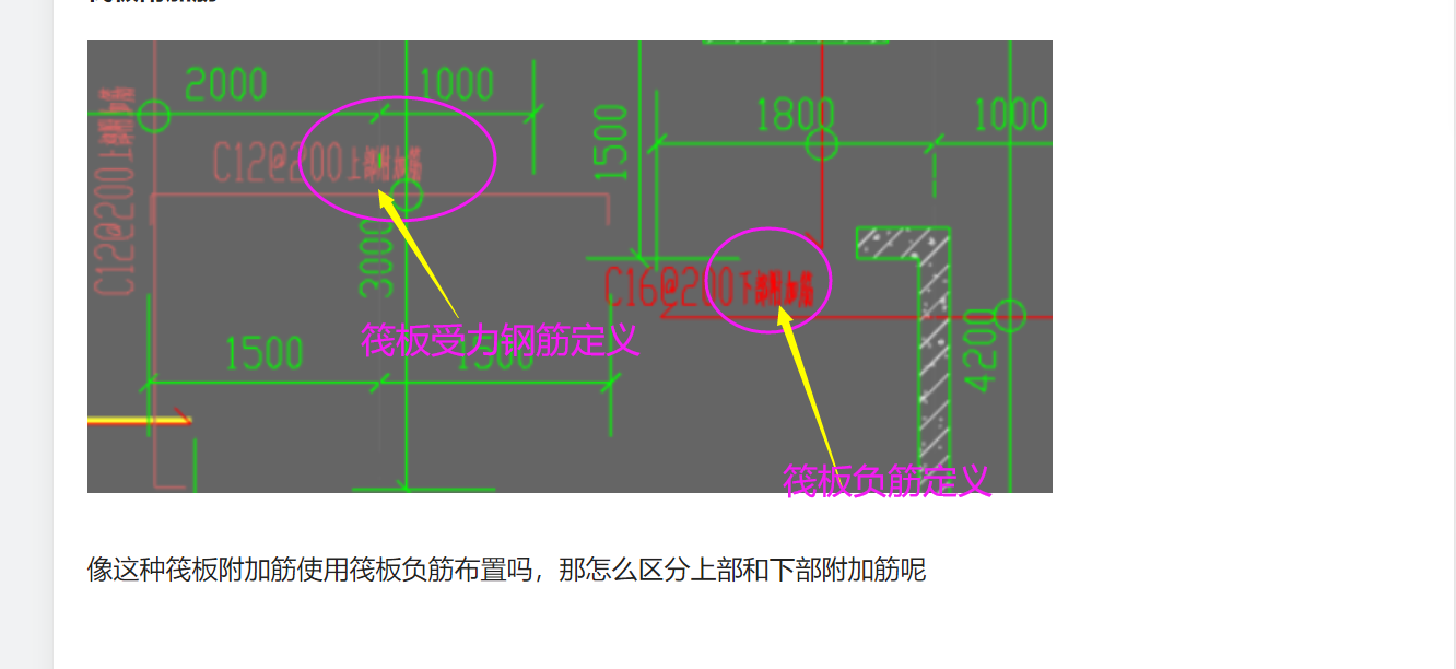 筏板負筋