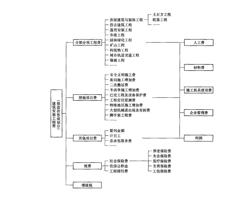 不可競爭費