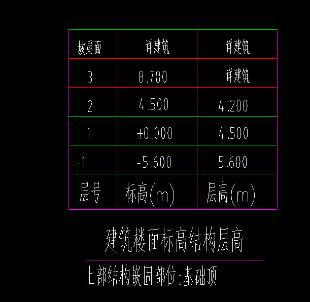 標高是