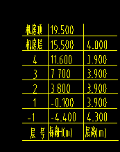 基礎(chǔ)層