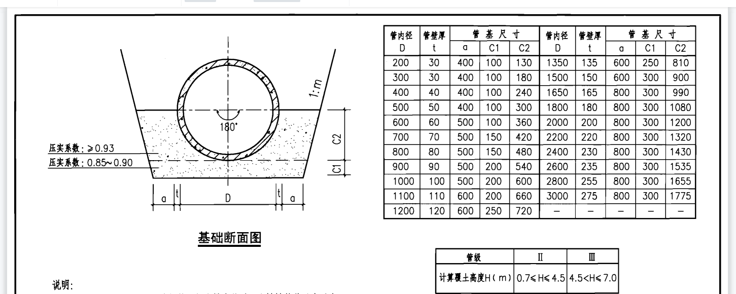 市政工程挖沟槽土方工作面宽度是图集中的a嘛