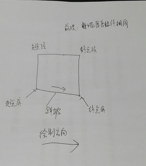 画了个示意图帮助你理解