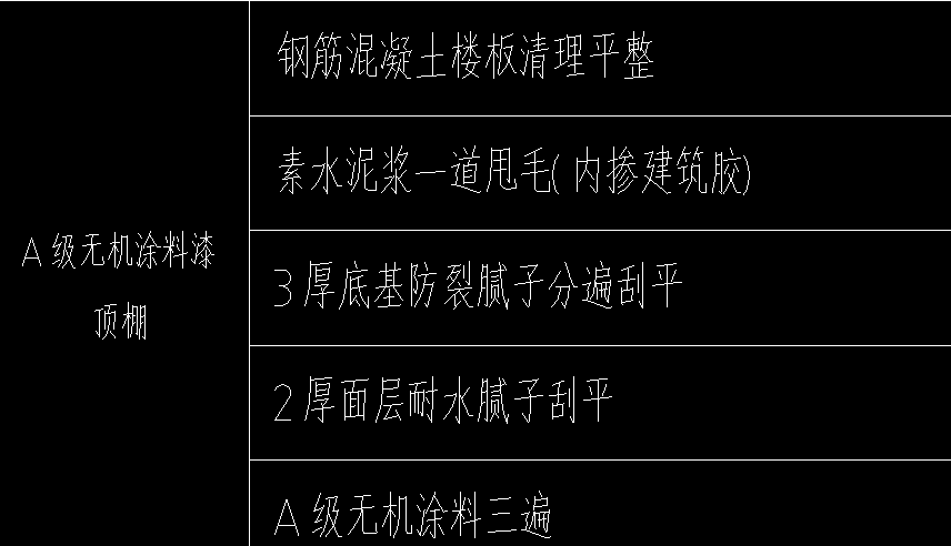 求教顶棚素水泥浆一道内掺建筑胶套什么定额