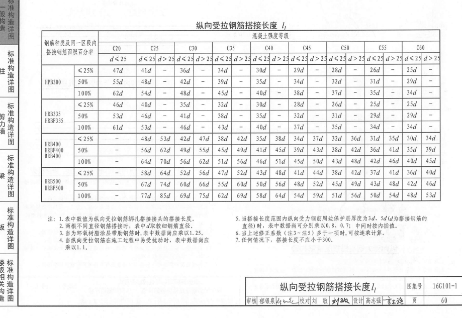 抗震等級