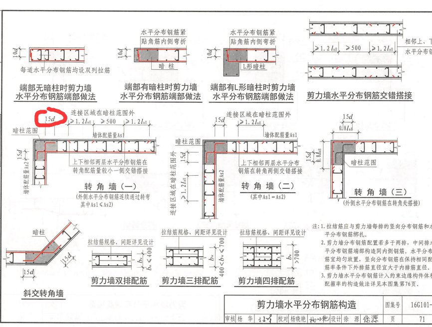 自動計算