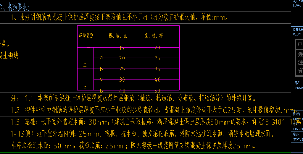 钢筋保护层厚度如何确定