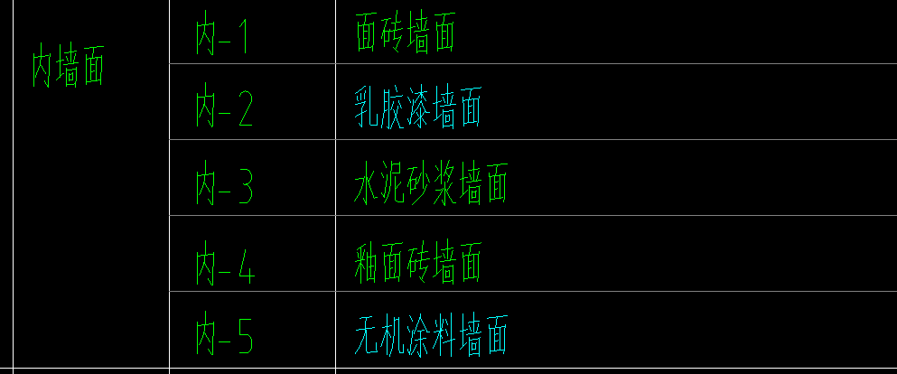 智能布置