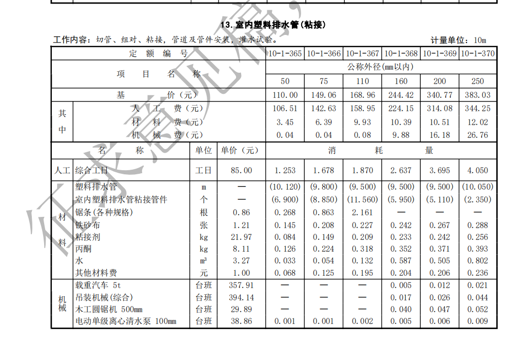 消耗量