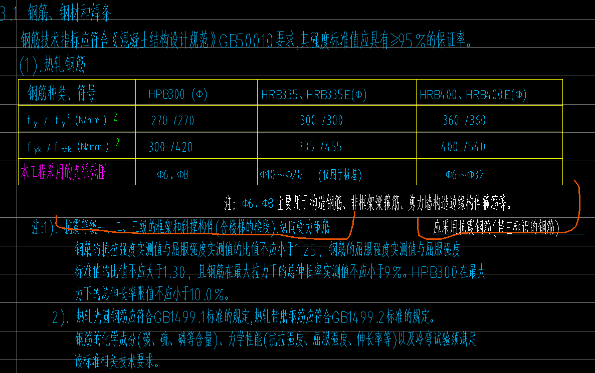 其他鋼筋