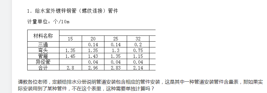 管件