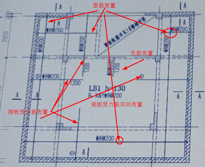 答疑解惑