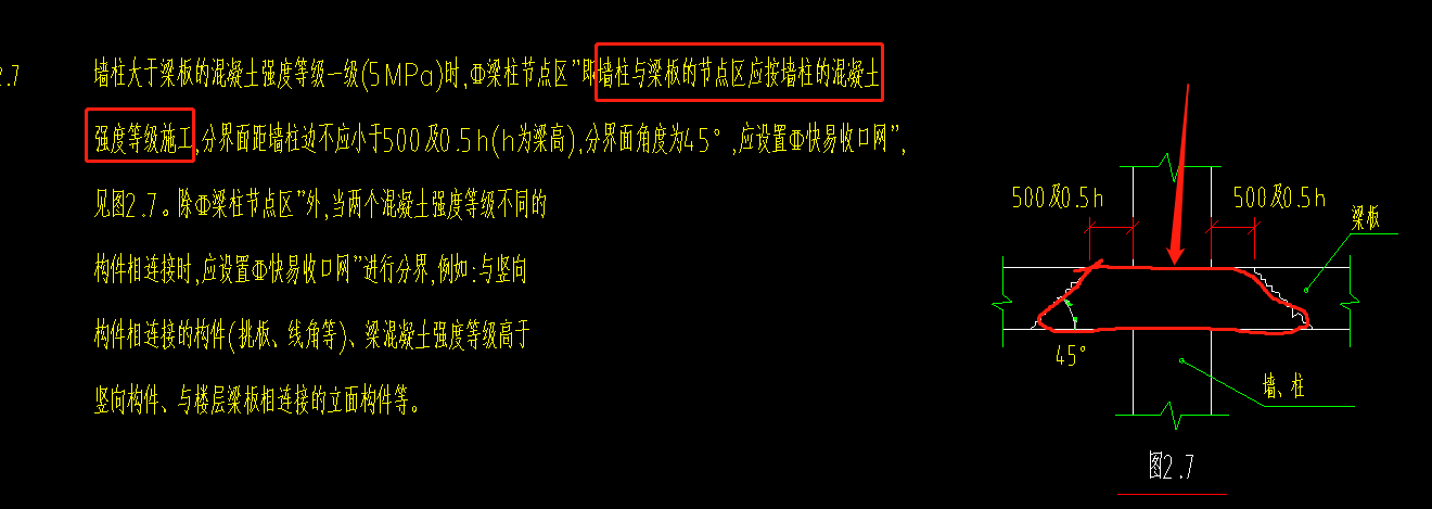 節(jié)點(diǎn)區(qū)