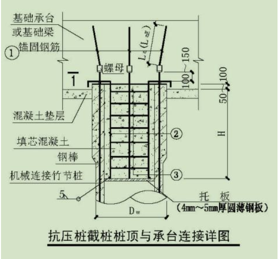 什么是桩芯混凝土