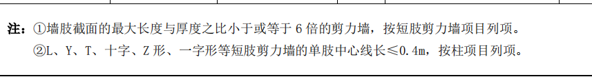 矩形柱