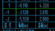 標高