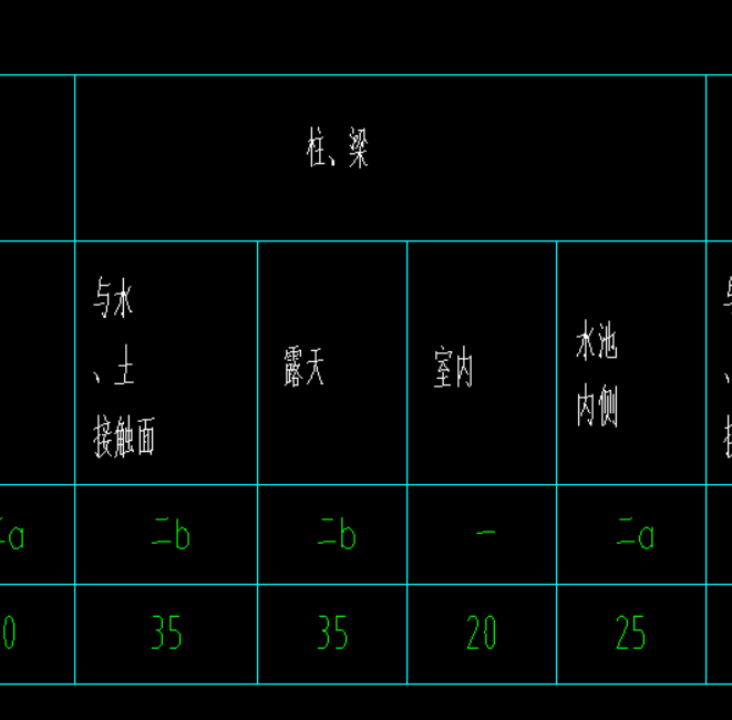保護層