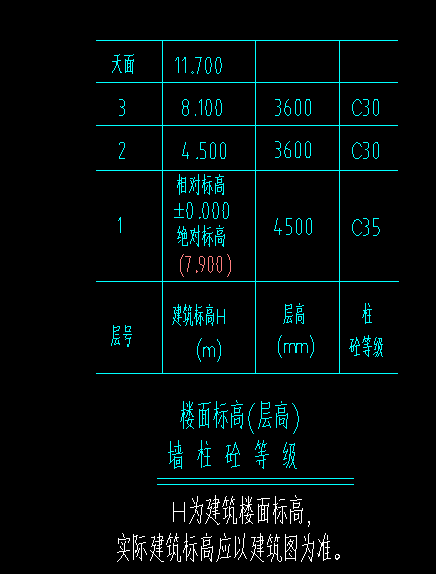 標(biāo)高