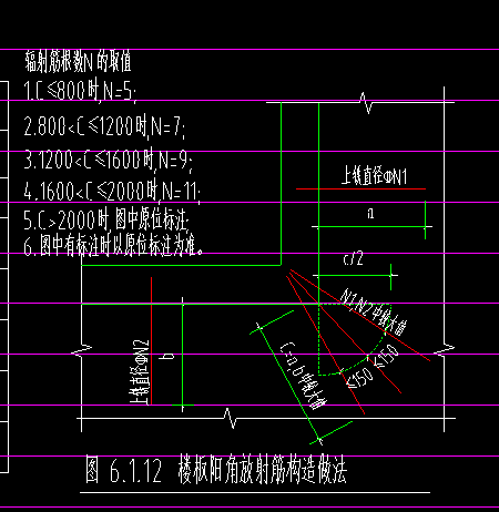 请问这种楼板阳角放射筋怎么设置