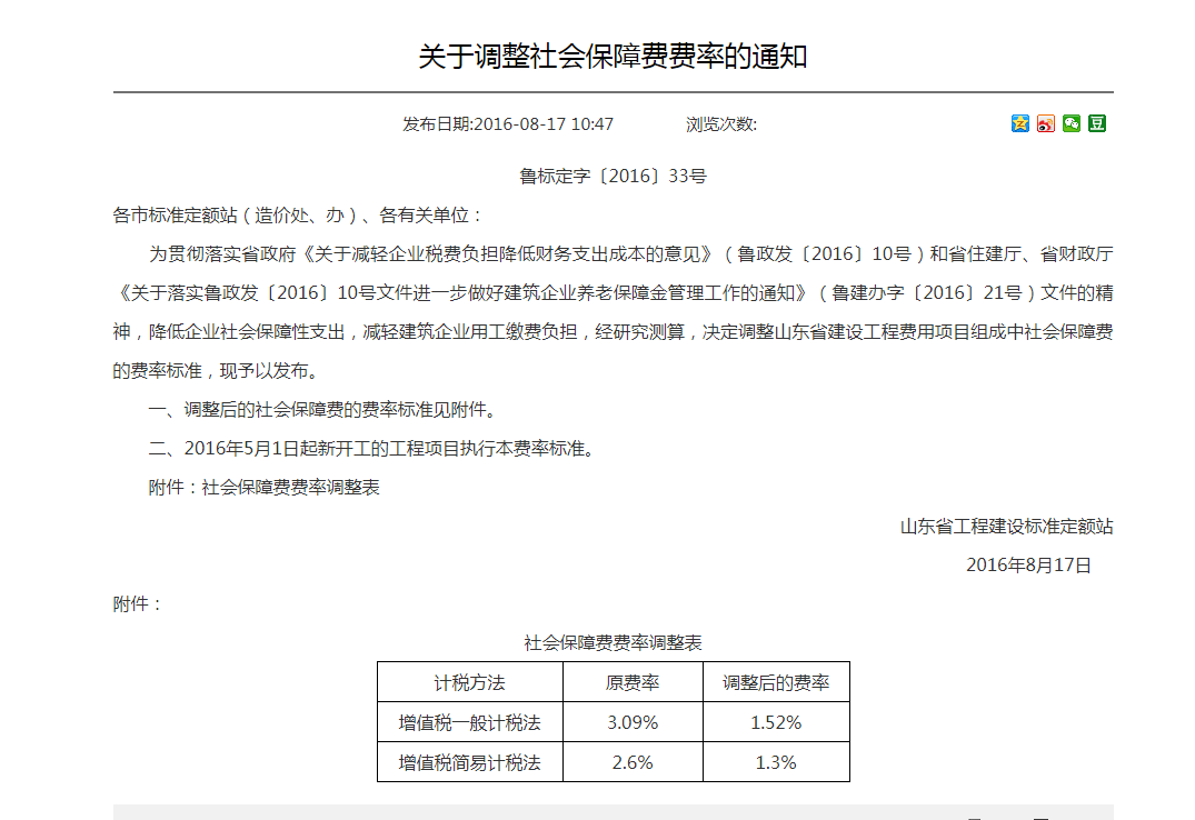 費率