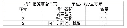 措施筋