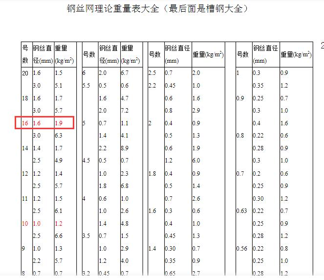 请教16钢丝网的规格型号