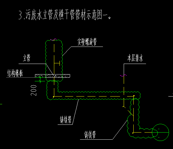 平面圖