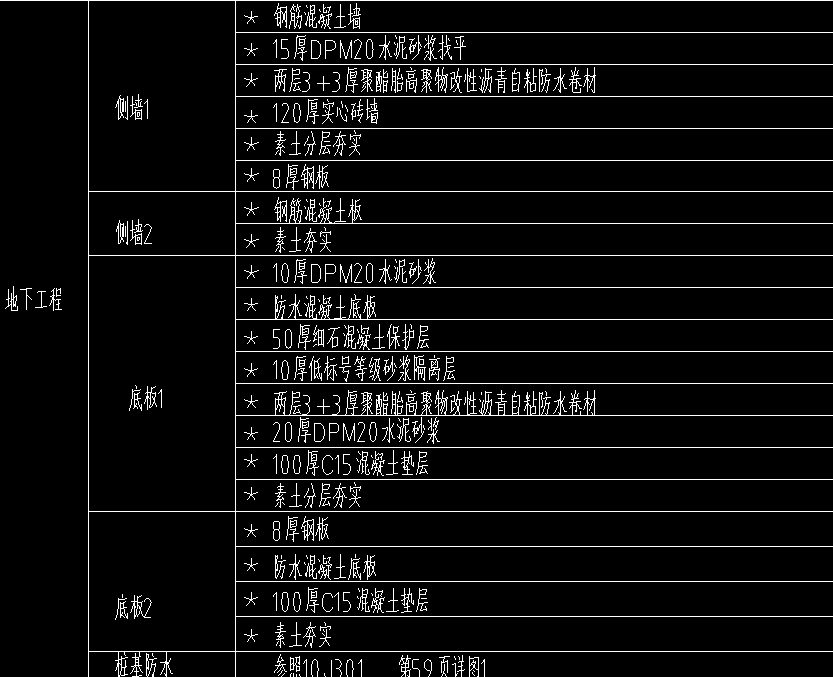局部
