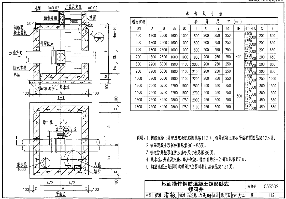 定額