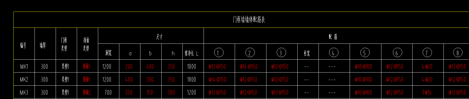 配筋表