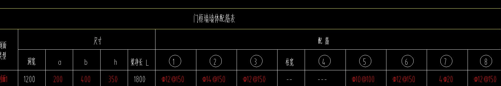 梁凈長