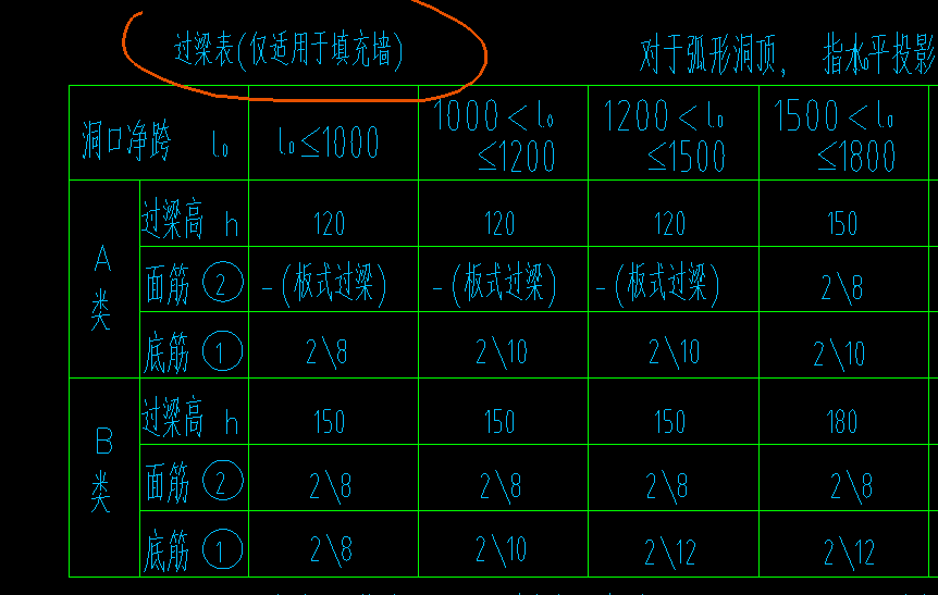 過(guò)梁
