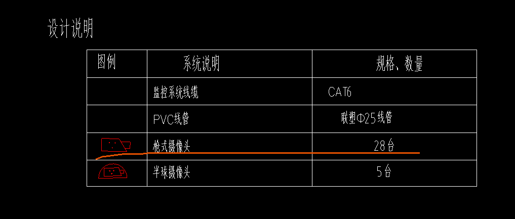 子目