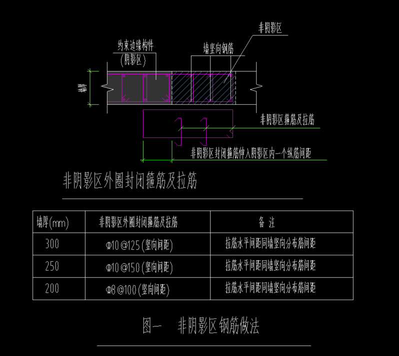 陰影