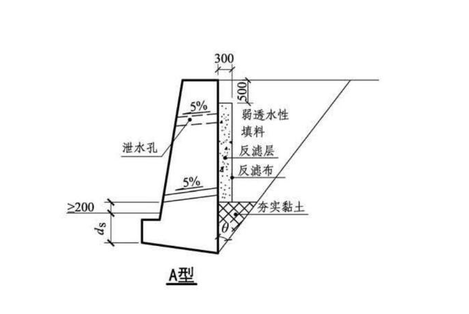 这个反滤层铺筑该怎么计算