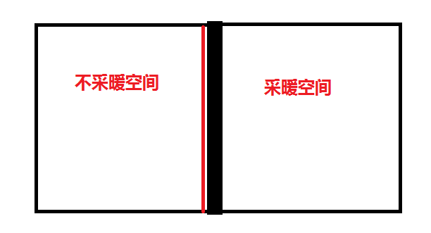 隔墻